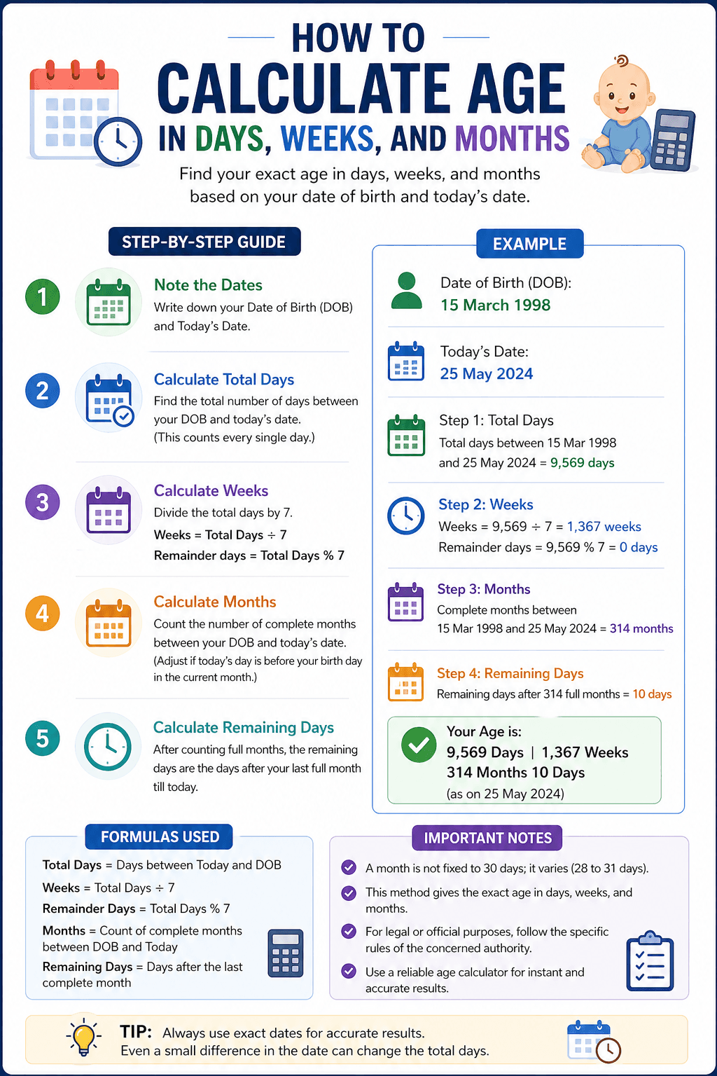 A date of birth with arrows breaking down into total years, months, weeks, and days lived